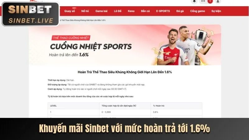 Ưu đãi nạp lại 77loc nổ hũ
